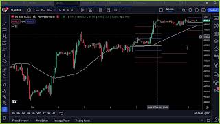 Which pairs to trade today? 9th February 2024 - #LiveForexAnalysis