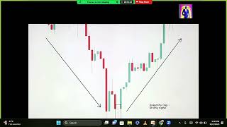 The Art of Doji : Nailing Entry Points and Identifying Profit Potential with Live Chart Analysis