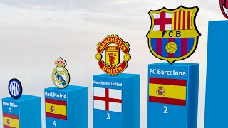 The Most Popular Football Fan Clubs Around the World