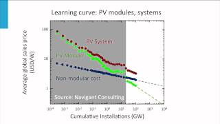 1.5 Status and prospects of solar energy