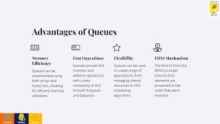 Understanding Queues A Linear Data Structure