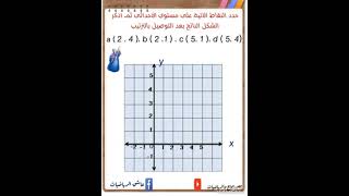 مراجعة# للصف السادس#ترم رياضيات  ترم ثانى