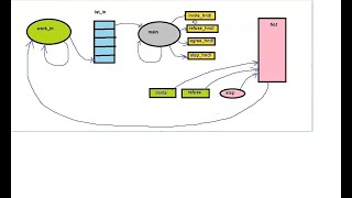 py157 Сетевая игра Шахматы ч5 работа