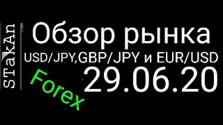 Обзор рынка форекс сегодня 29.06.20 GBP/JPY, USD/JPY, EUR/USD