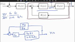 Feedback Systems - Example on Block Diagram Simplification (Lecture 4 - Part II)