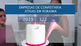 EMPREENDEDORISMO: CONFEITARIA