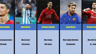 Football Records That Only Ronaldo And Messi Could Achieve