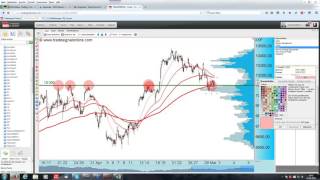 Wochenausblick & Tradingideen für DAX, EUR/USD & Co.