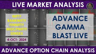 Nifty Banknifty Finnifty Midcpnifty Sensex Live analysis | Live option chain analysis