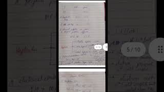 Hydrogen JEE Mains Chemistry Chapter Cheat Sheet | Link in Description | Samriddh Saxena #shorts