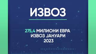 Економски движења јануари 2023 #ТИРЗ