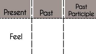 Feel -Present|Past|Past Participle Tense||Verb Forms in english v1 v2 v3