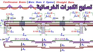 تسليح الكمرات المستمرة | تسليح الكمرات البسيطة | تسليح الكمرات الخرسانية الساقطة