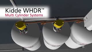 Sistema WHDR™ de Kidde - Disponible en Impleseg