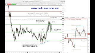 GBPUSD Short and NASDAQ Short trades.