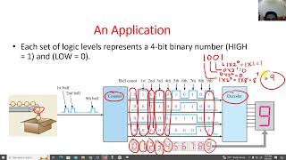 Digital Electronics - Number Systems (Binary and Decimal) Part 1