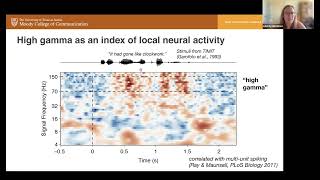 NeuroHackademy 2023: Liberty Hamilton: Processing Intracranial Data with MNE Python