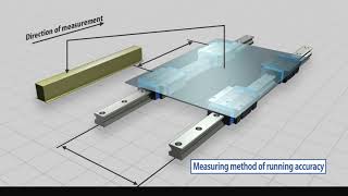 IKO Linear Roller Way Super X Running Accuracy