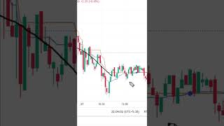 Intraday trading strategies  | intraday trading strategies for beginners 2 #shorts #short #viral