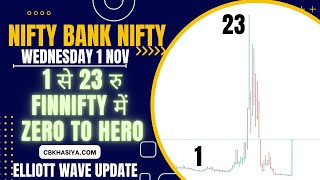 Nifty & Bank Nifty Elliott wave analysis for 1Nov 2023