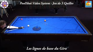 "Giro" ou "Rinquarto direct" - PoolShot 5-Pins Billiards