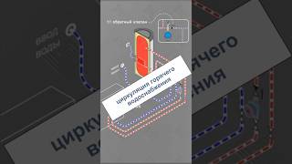Рециркуляция горячей воды