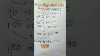 percentage short tricks =just multiply 👍#shorts#math  #percentage #tricks