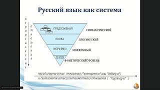 Тема 1 2 Язык как система