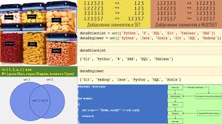 34.4 Множества в программе