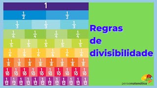 Regras de Divisibilidade - Matemática Básica