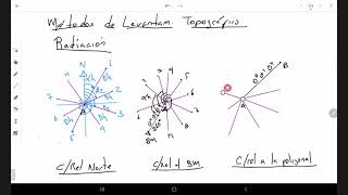 Clase 10 METODOS DE LEVANTAMIENTO TOPOGRAFICO Lunes 18 Octubre