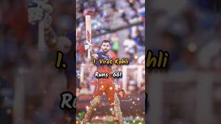 Top 10 Orange cap player in IPL 2024 #viral #shortsfeed #facts #trending #ipl #cricketer